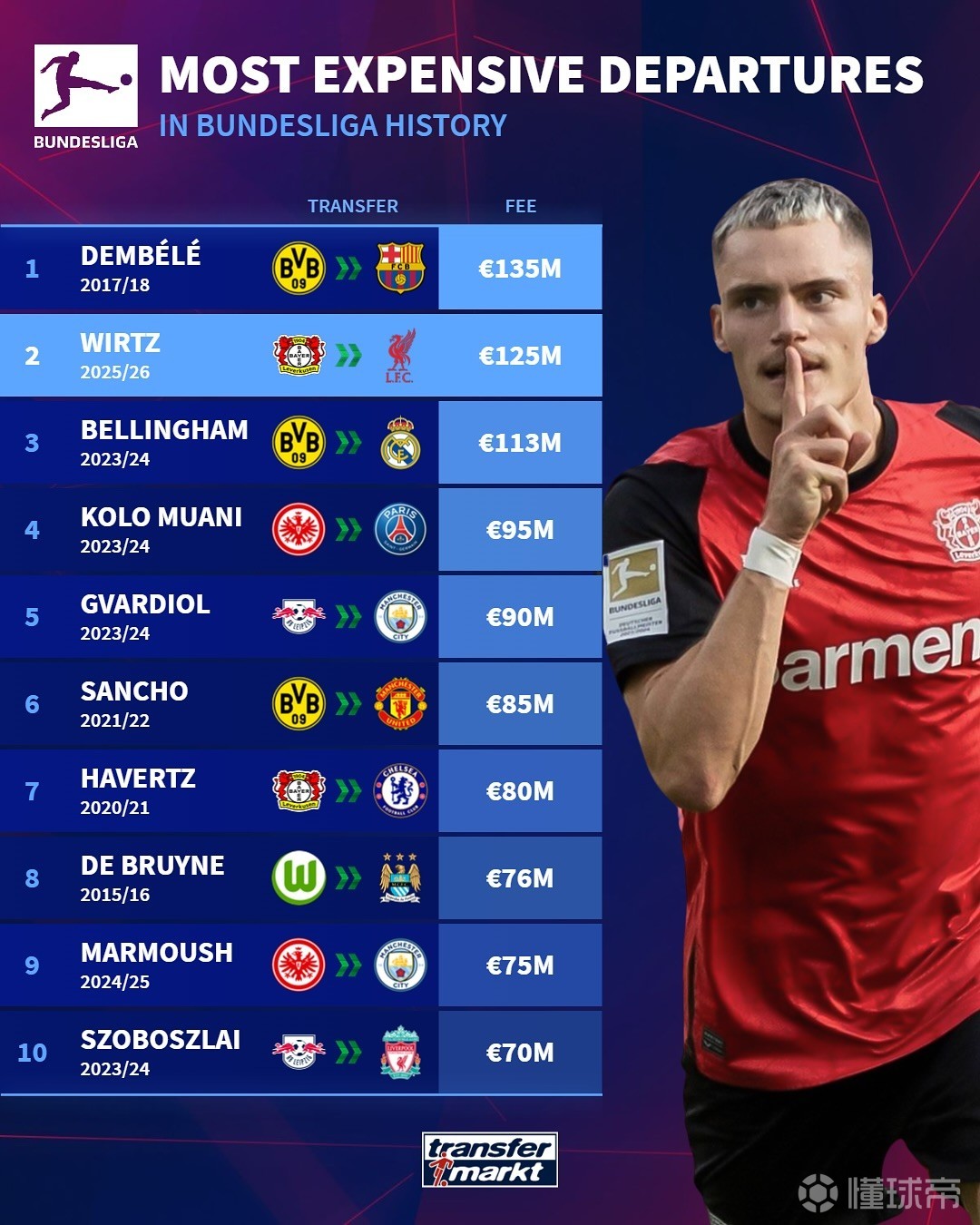 里卡尔多 里卡尔多